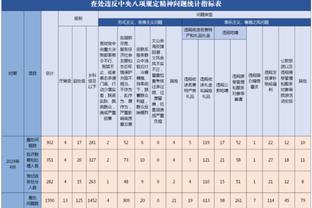 高效输出！麦克丹尼尔斯半场11中7砍下19分